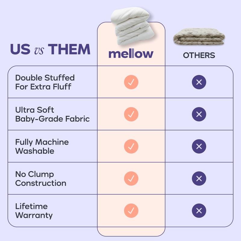 Mallow™ Cloud X - Direct Dealz Online Store