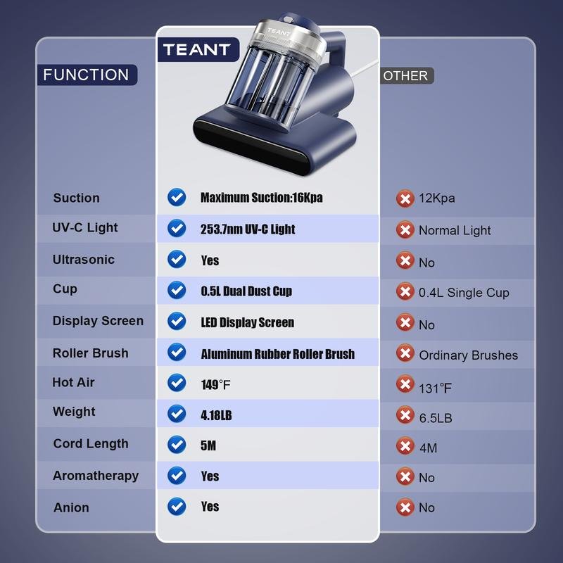 Teant™ VortexClean - Direct Dealz Online Store